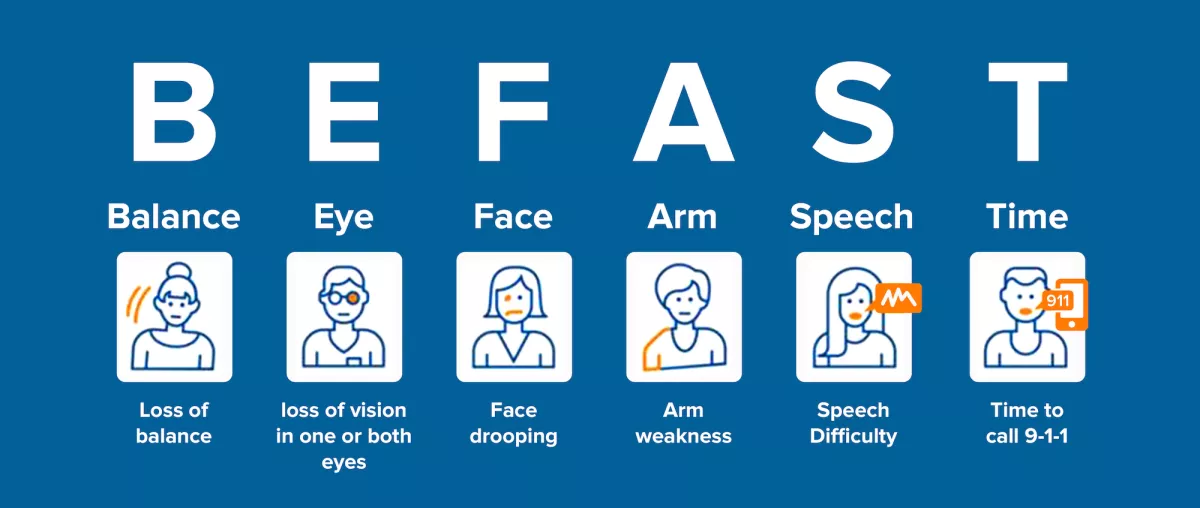 BEFAST Stroke Acronym - Balance, Eye, Face, Arm, Speech, Time